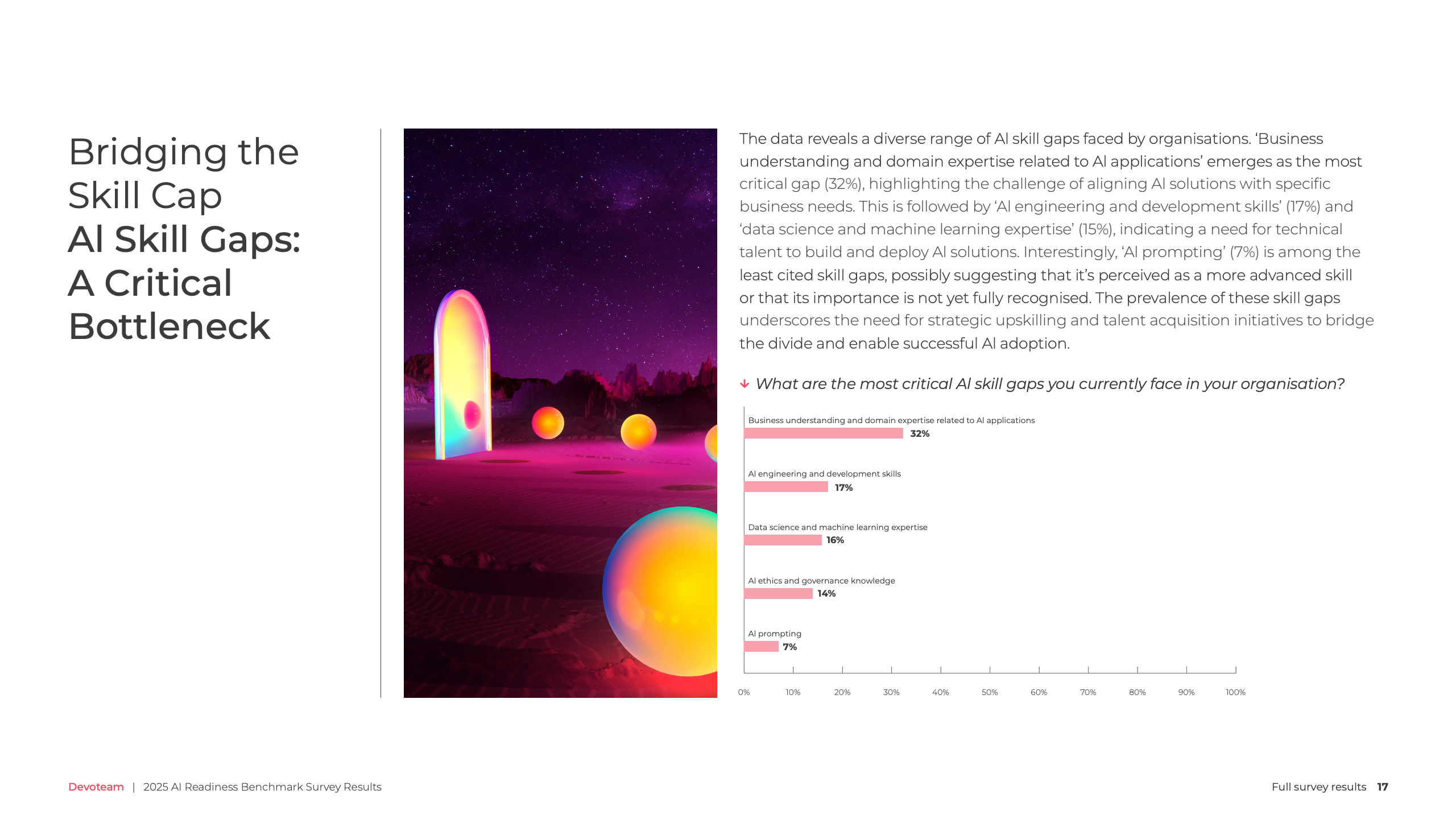 Devoteam 2025 AI准备度基准调查报告图表第十七页