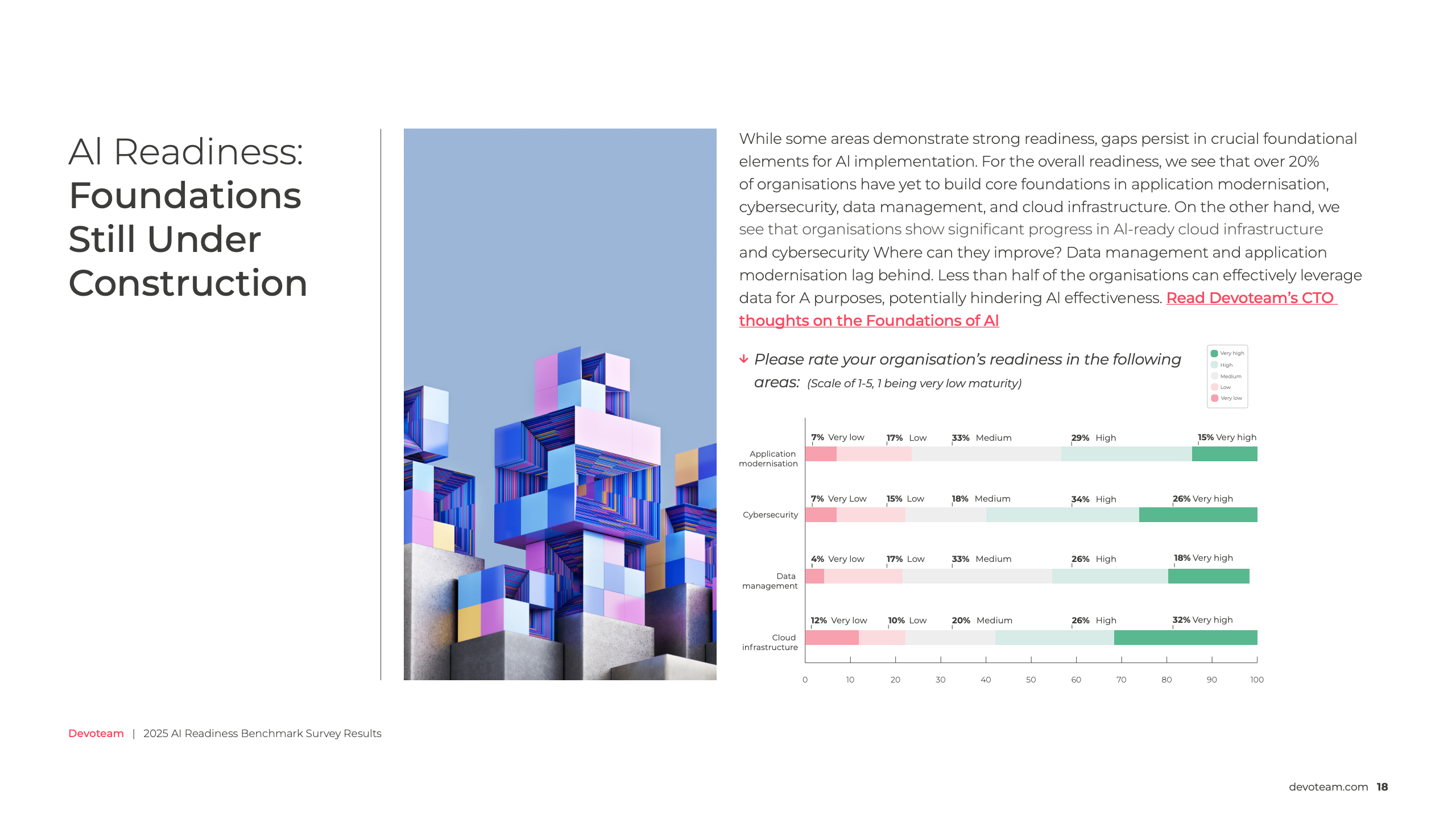 Devoteam 2025 AI准备度基准调查报告图表第十八页