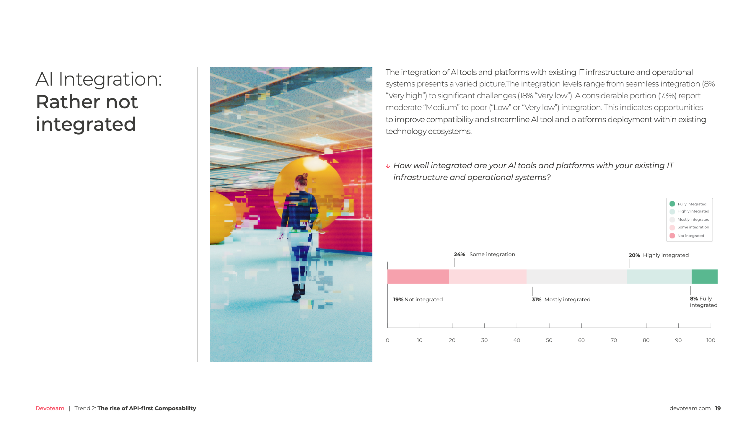 Devoteam 2025 AI准备度基准调查报告图表第十九页