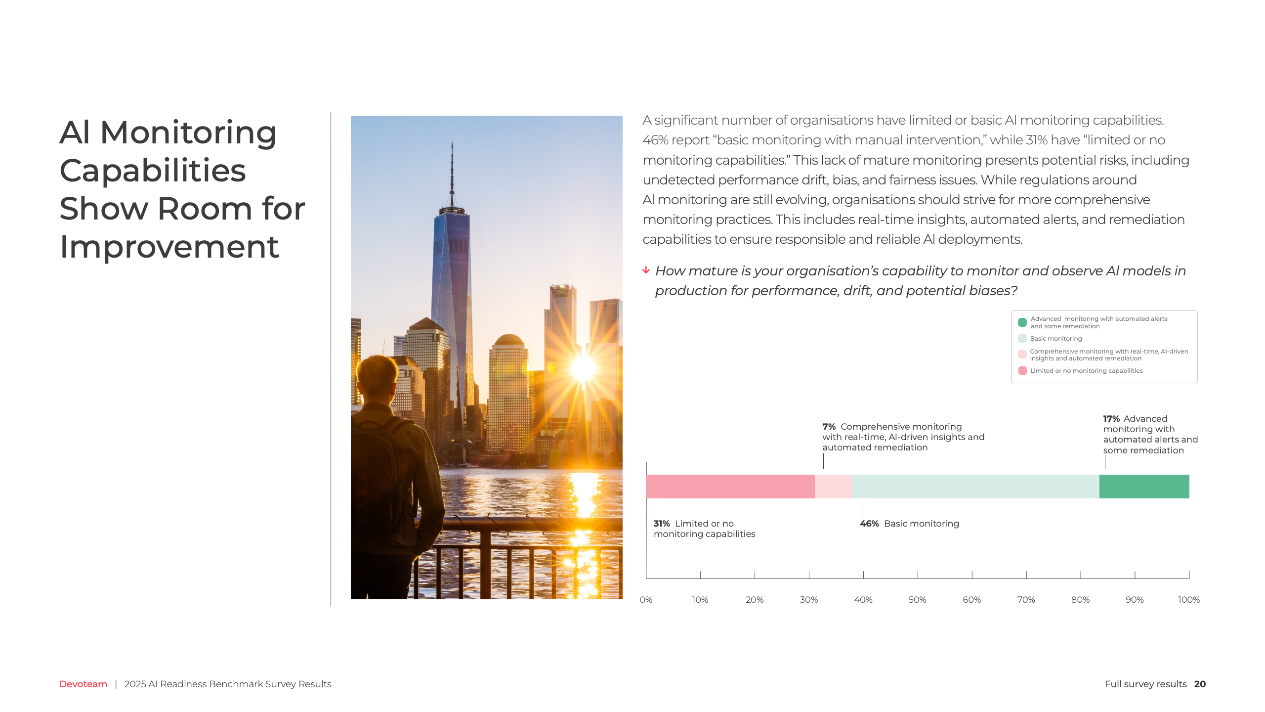 Devoteam 2025 AI准备度基准调查报告图表第二十页