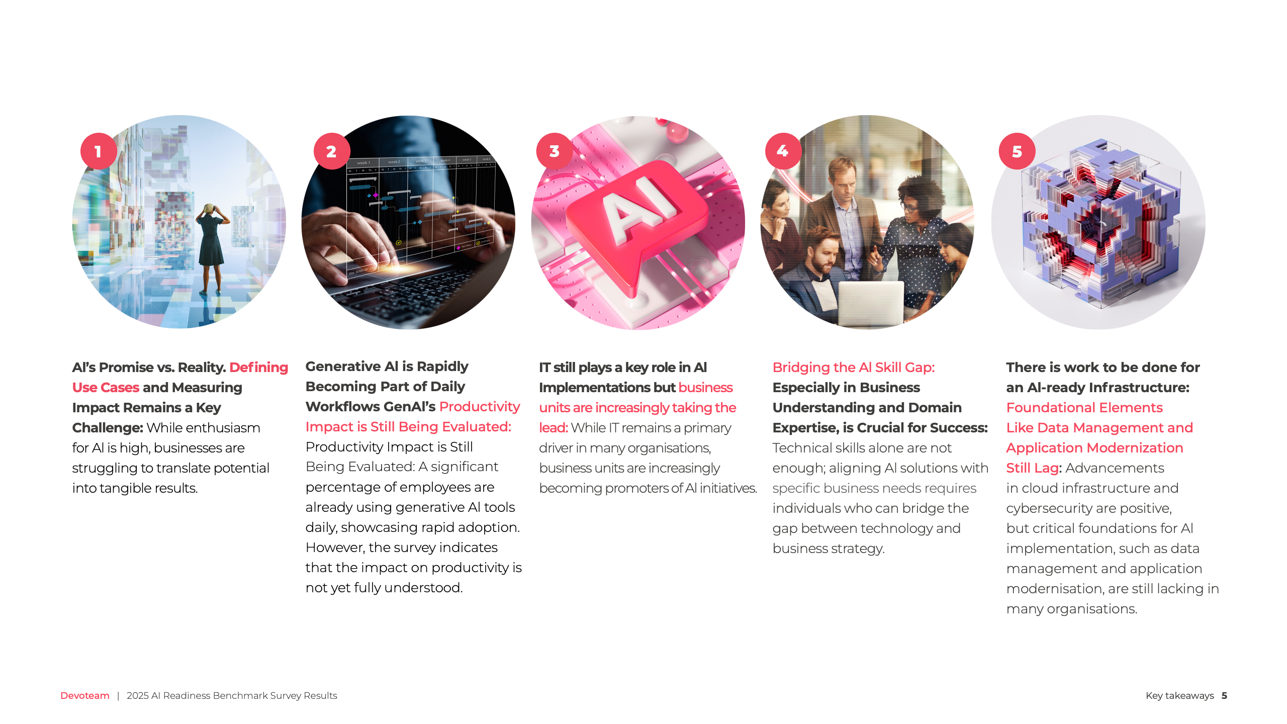 Devoteam 2025 AI准备度基准调查报告图表第五页