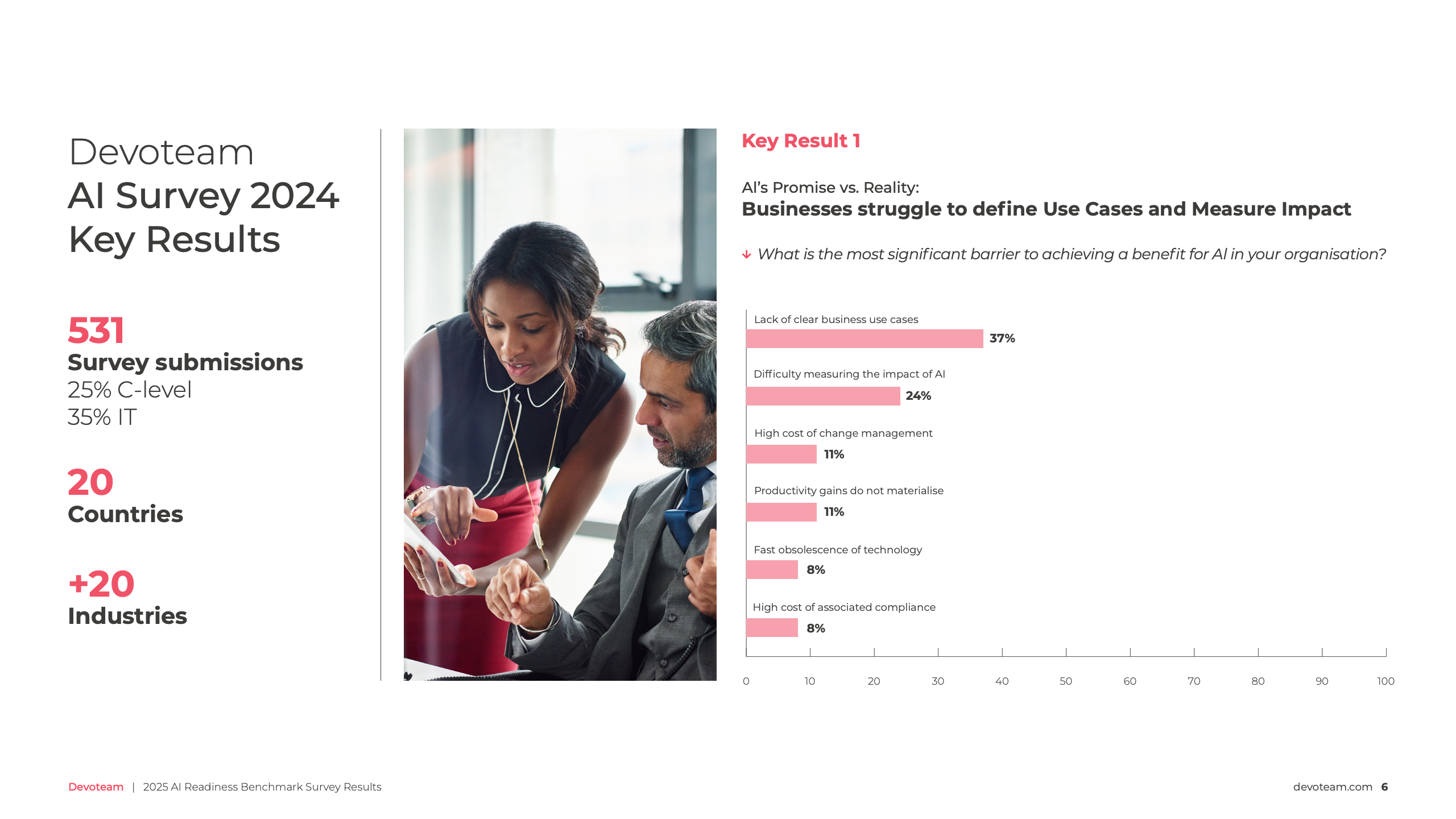 Devoteam 2025 AI准备度基准调查报告图表第六页