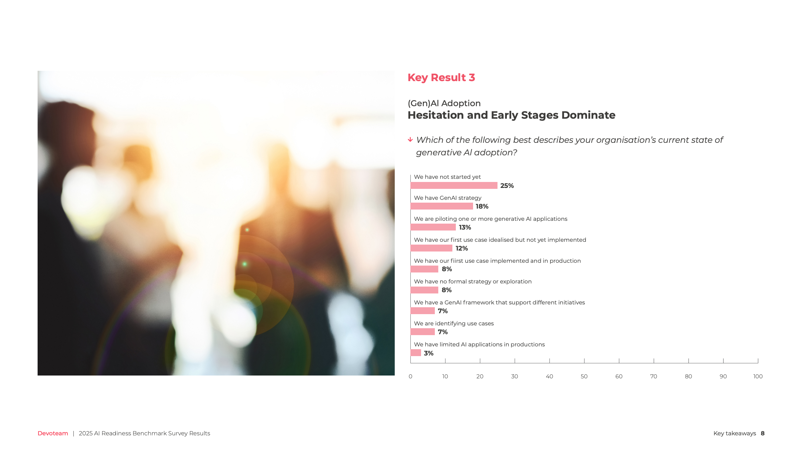 Devoteam 2025 AI准备度基准调查报告图表第八页
