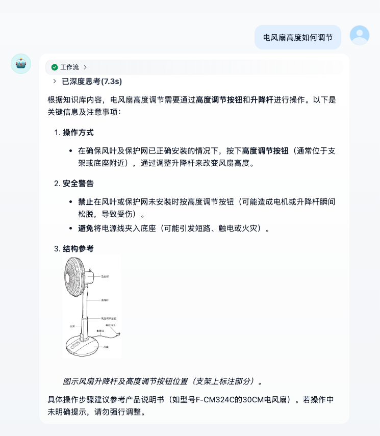 KnowFlow Dify插件配置界面