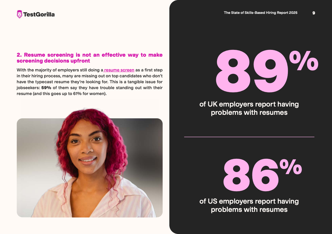 TestGorilla报告图表 11