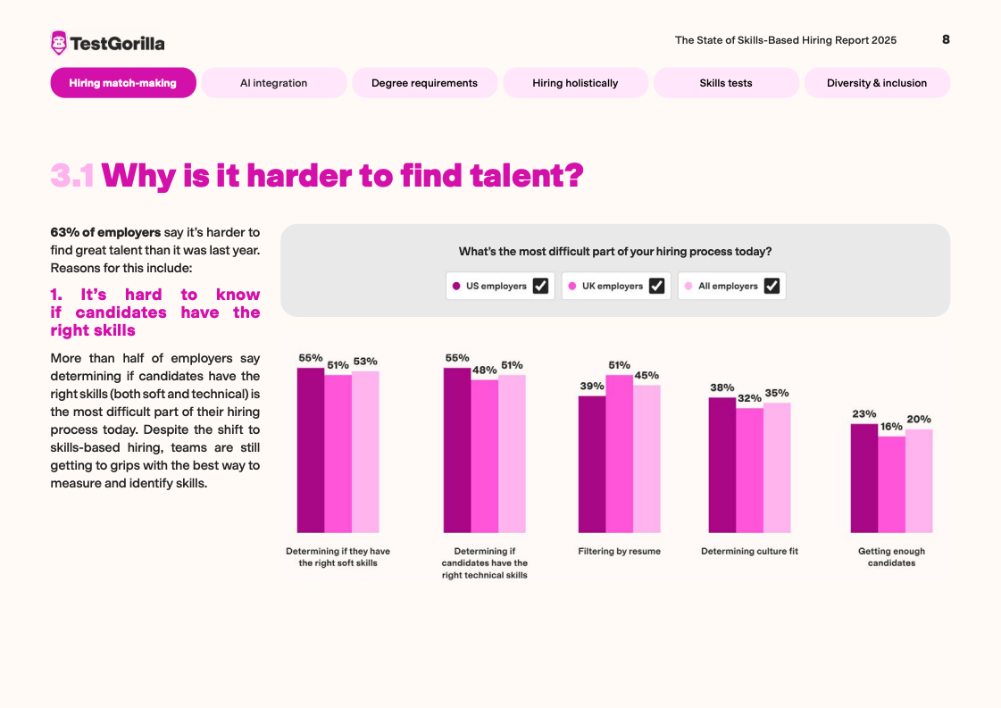 TestGorilla报告图表 10