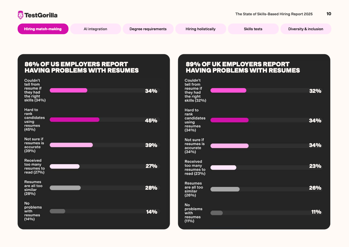 TestGorilla报告图表 12