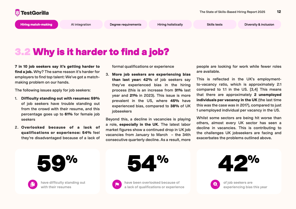 TestGorilla报告图表 14
