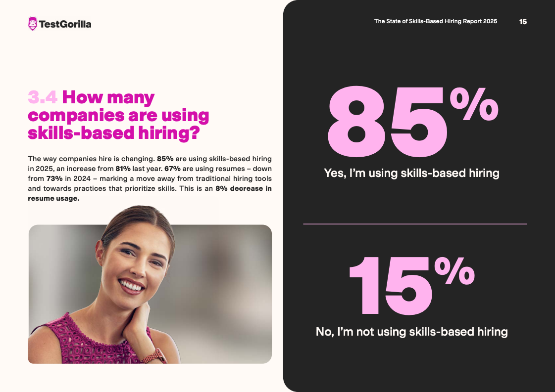 TestGorilla报告图表 17