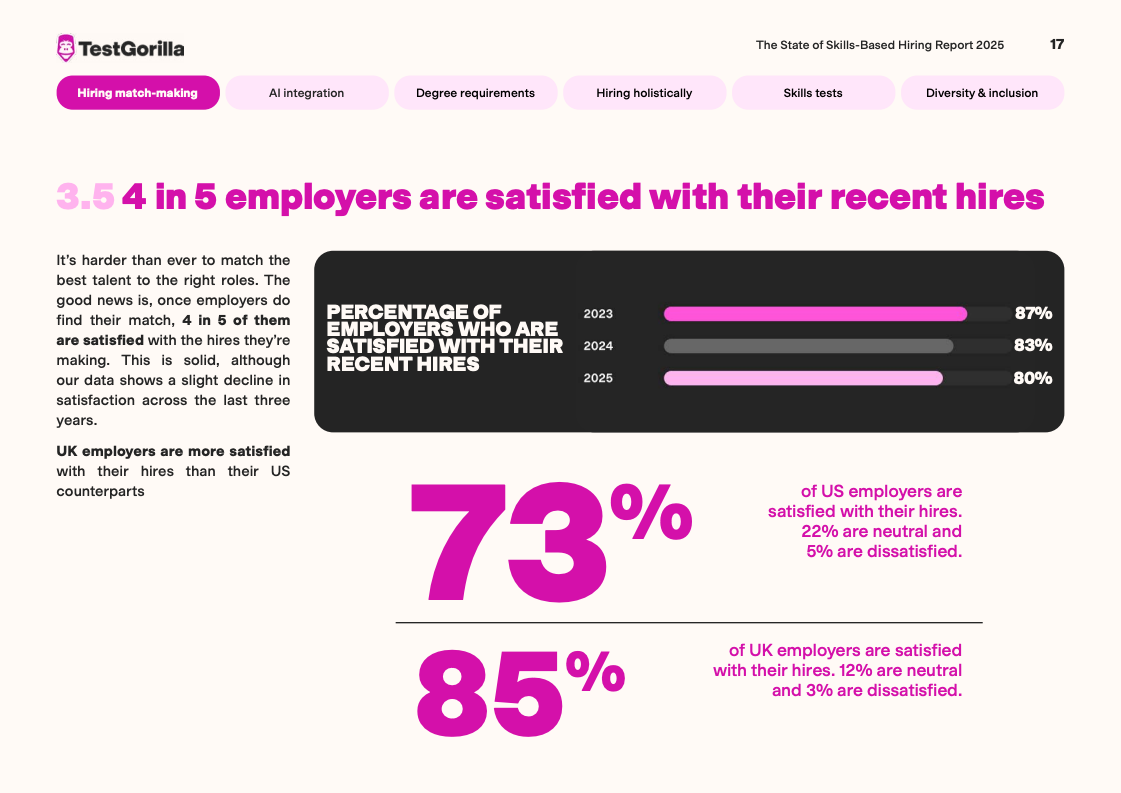 TestGorilla报告图表 19
