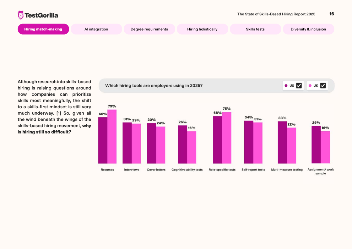 TestGorilla报告图表 18