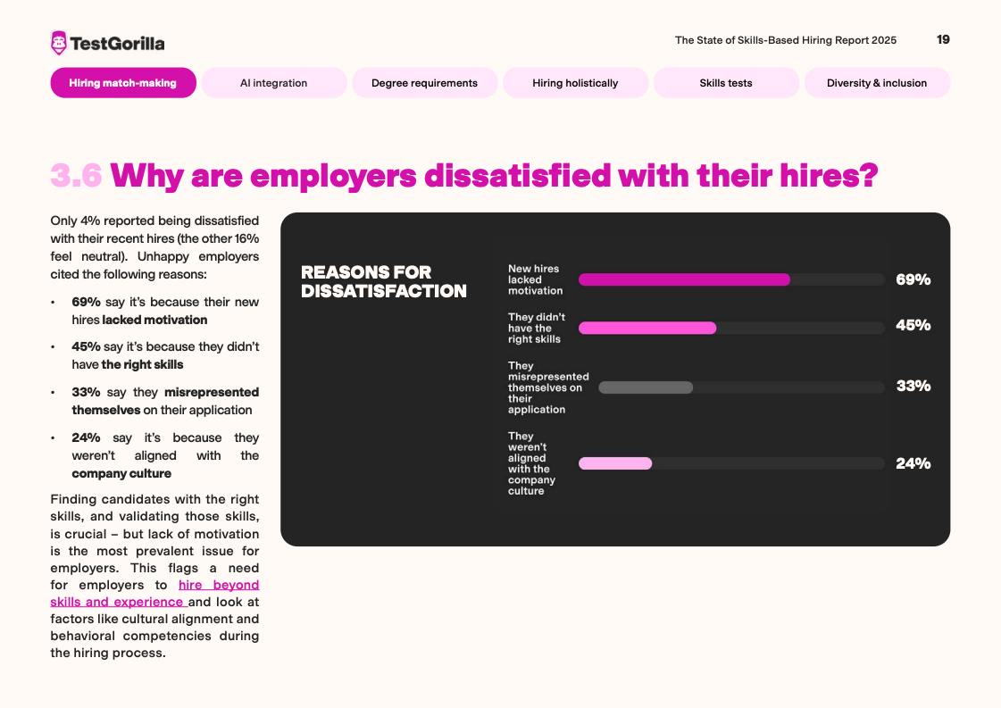 TestGorilla报告图表 21