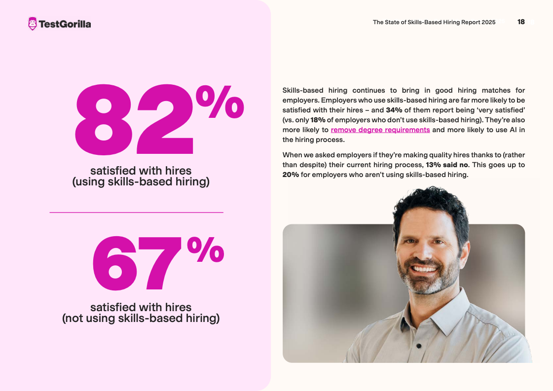 TestGorilla报告图表 20