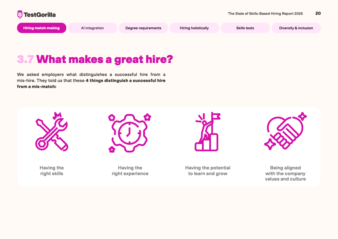 TestGorilla报告图表 22