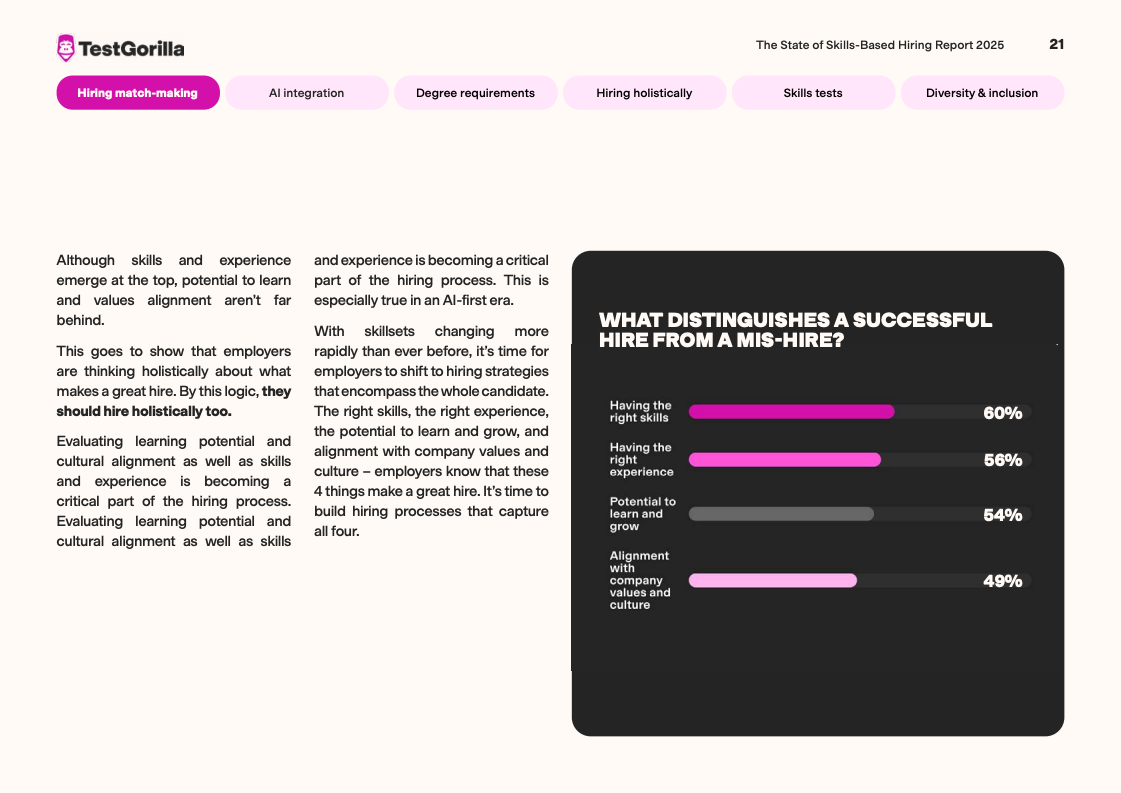 TestGorilla报告图表 23