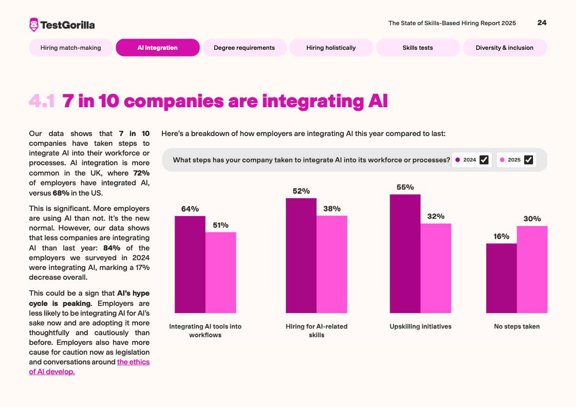 TestGorilla报告图表 26