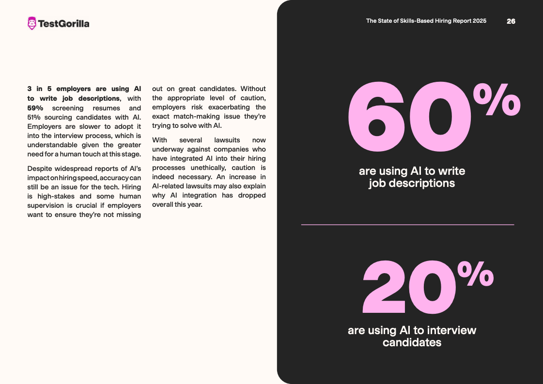 TestGorilla报告图表 28