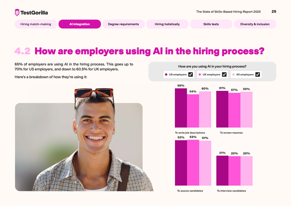 TestGorilla报告图表 27