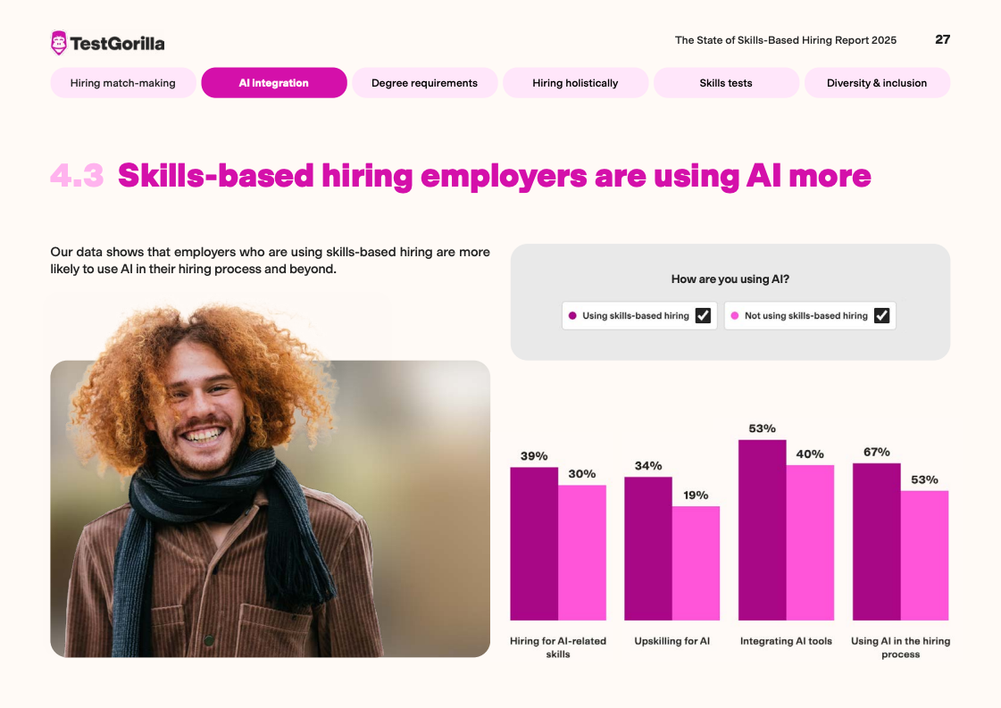 TestGorilla报告图表 29