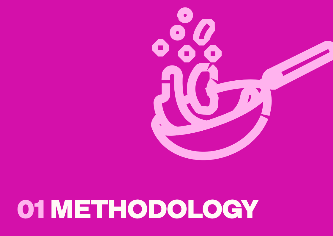 TestGorilla报告图表 3