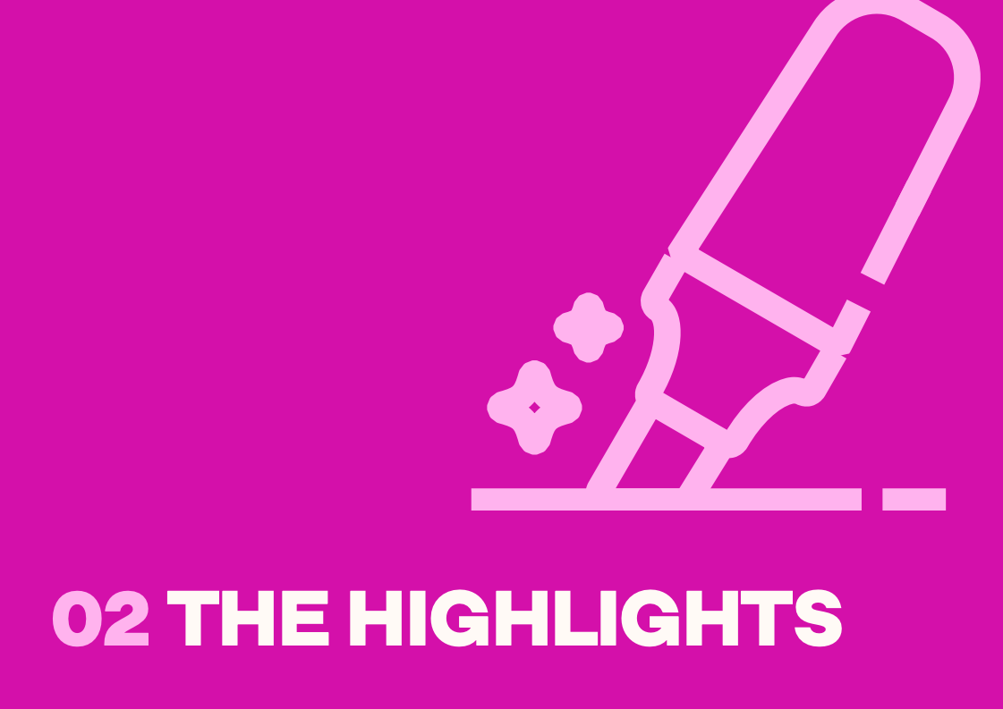 TestGorilla报告图表 5