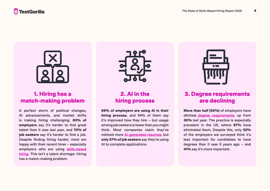 TestGorilla报告图表 6