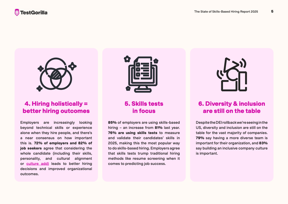 TestGorilla报告图表 7