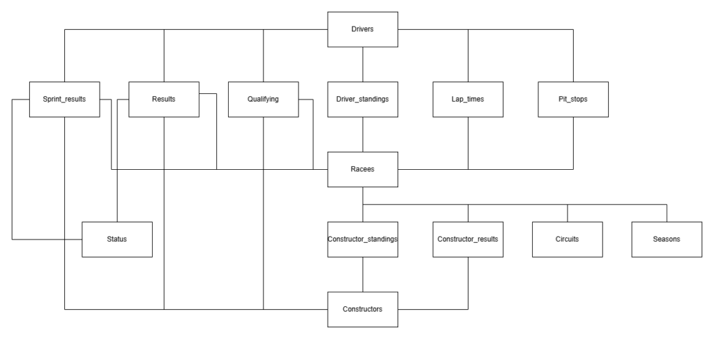 SQL数据库设计图