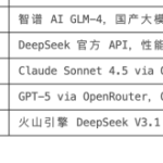auto-coder.chat 模型列表显示截图