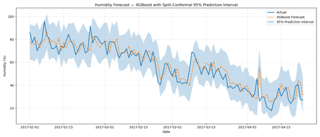 图11：XGBoost对测试数据的预测