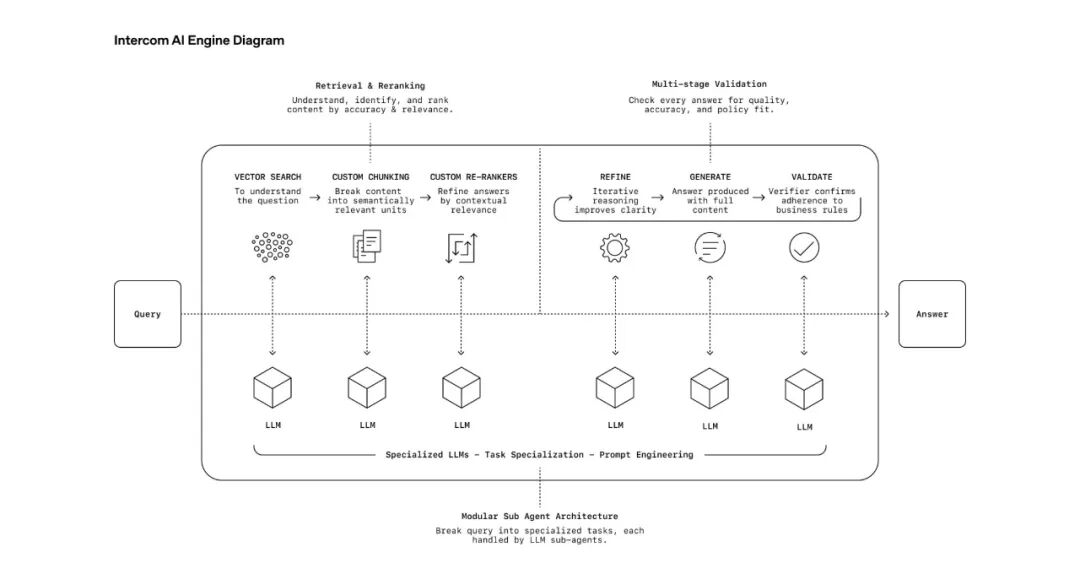 AI Agent定价挑战图示