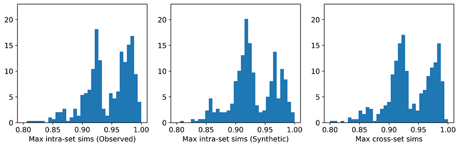 图9:Credit Approval数据集上UNCRi的最大相似度分布