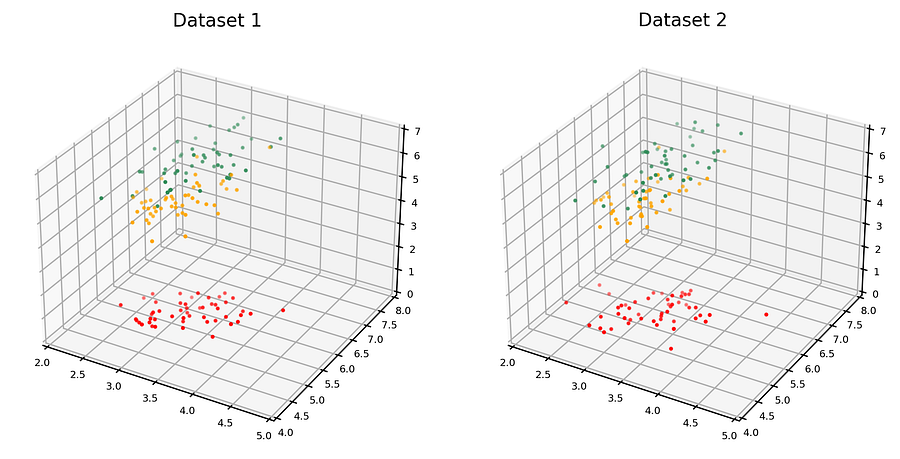 图1:两个数据集,一个通过微小随机扰动从另一个派生而来?