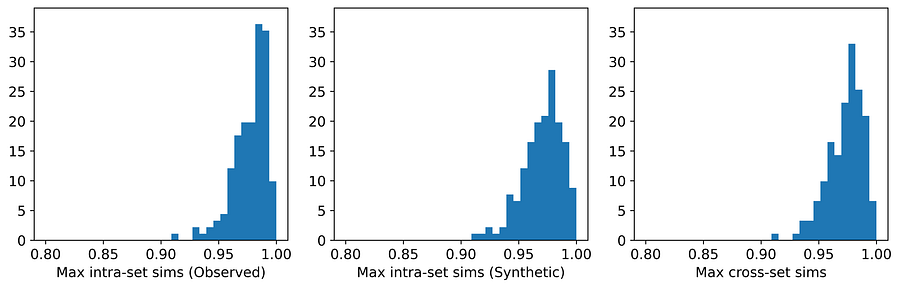 图10:Iris数据集上UNCRi的最大相似度分布