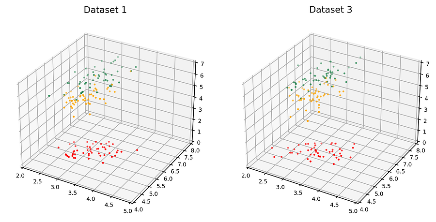 图4:观测数据集(左)和合成数据集(右)