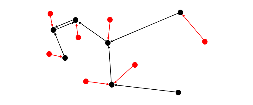 图2:红黑数据集的最近邻相似度示意图