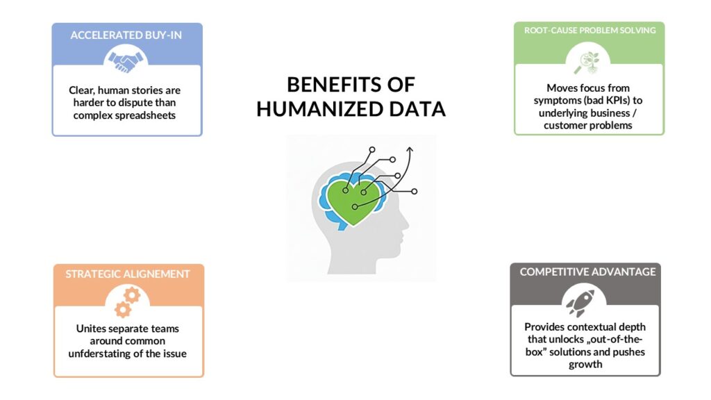 人文化数据的益处