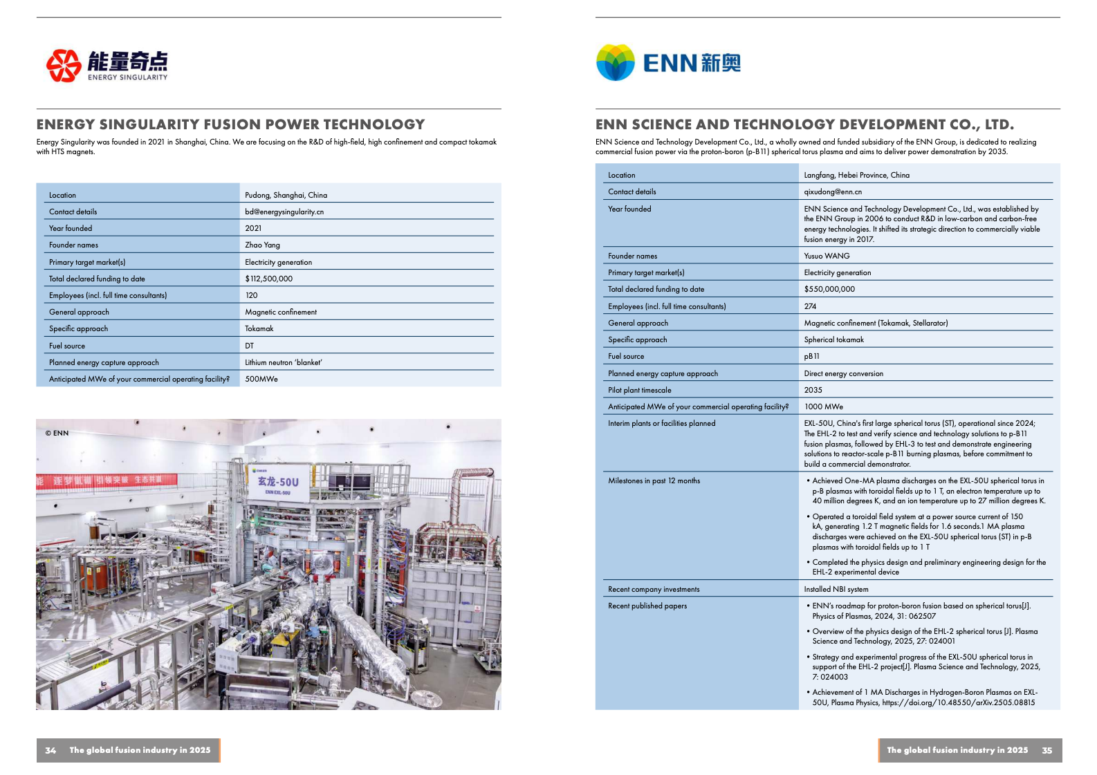 核聚变行业报告图表 18