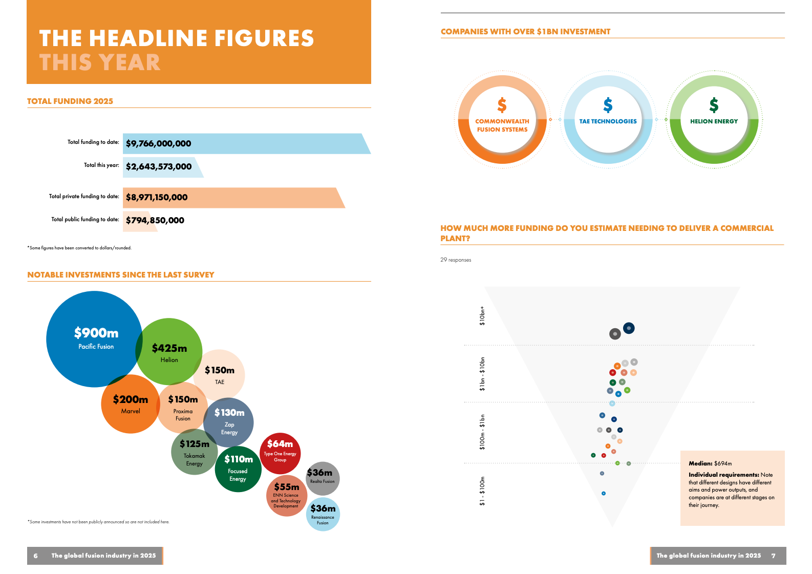 核聚变行业报告图表 4