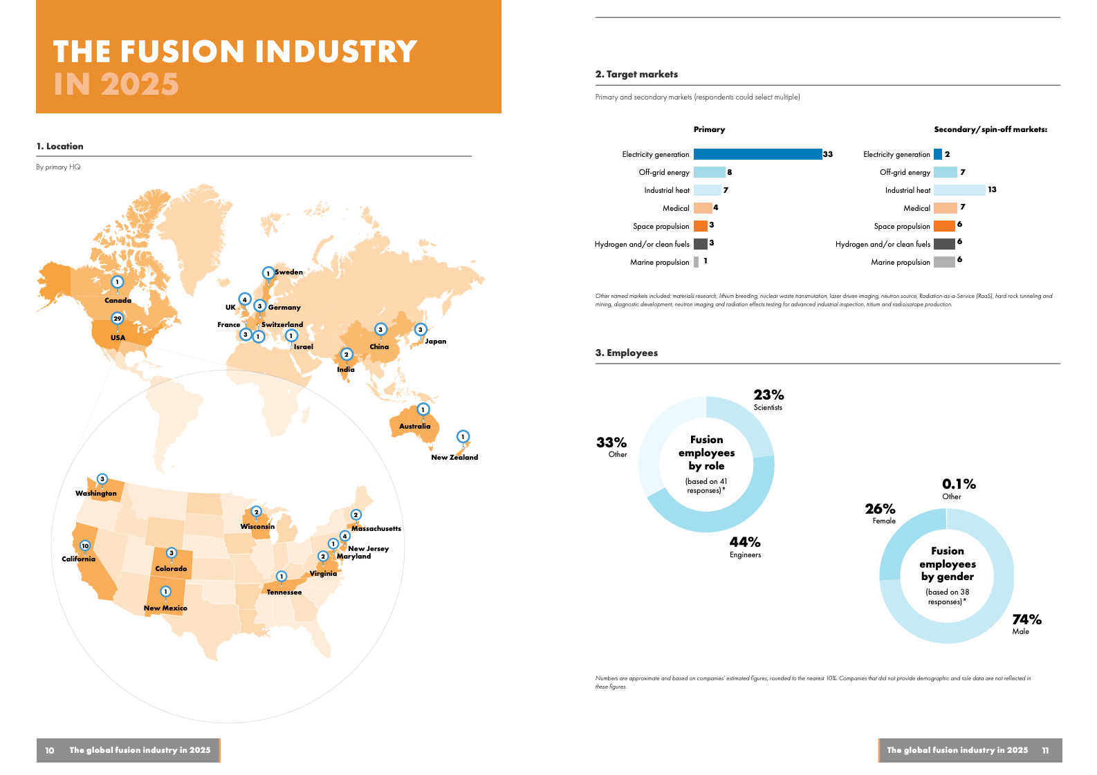 核聚变行业报告图表 6