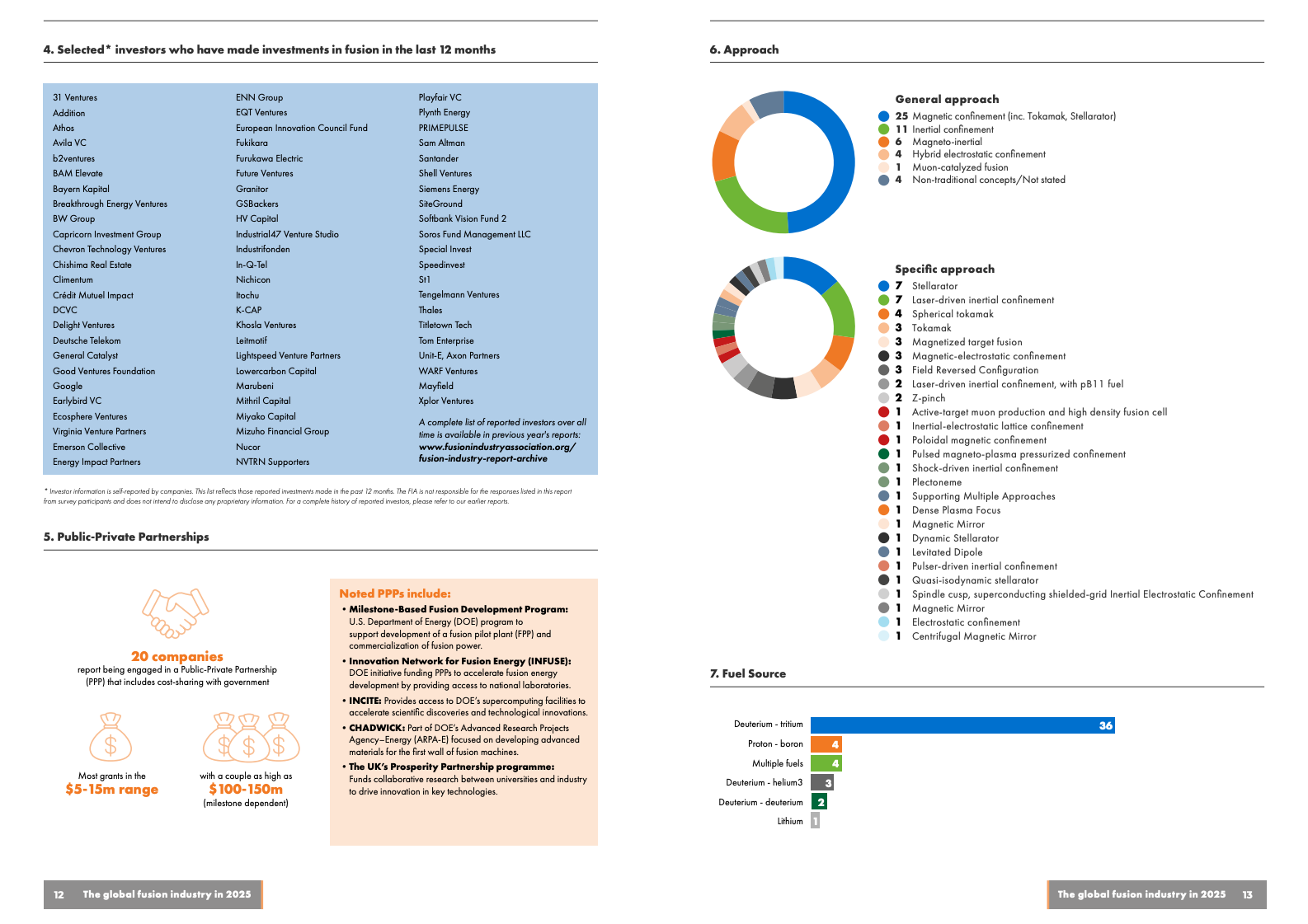 核聚变行业报告图表 7