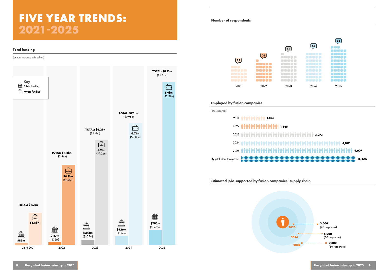 核聚变行业报告图表 5