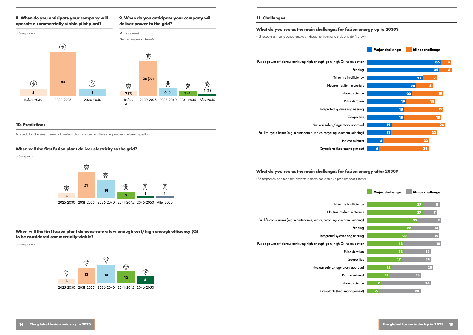 核聚变行业报告图表 8