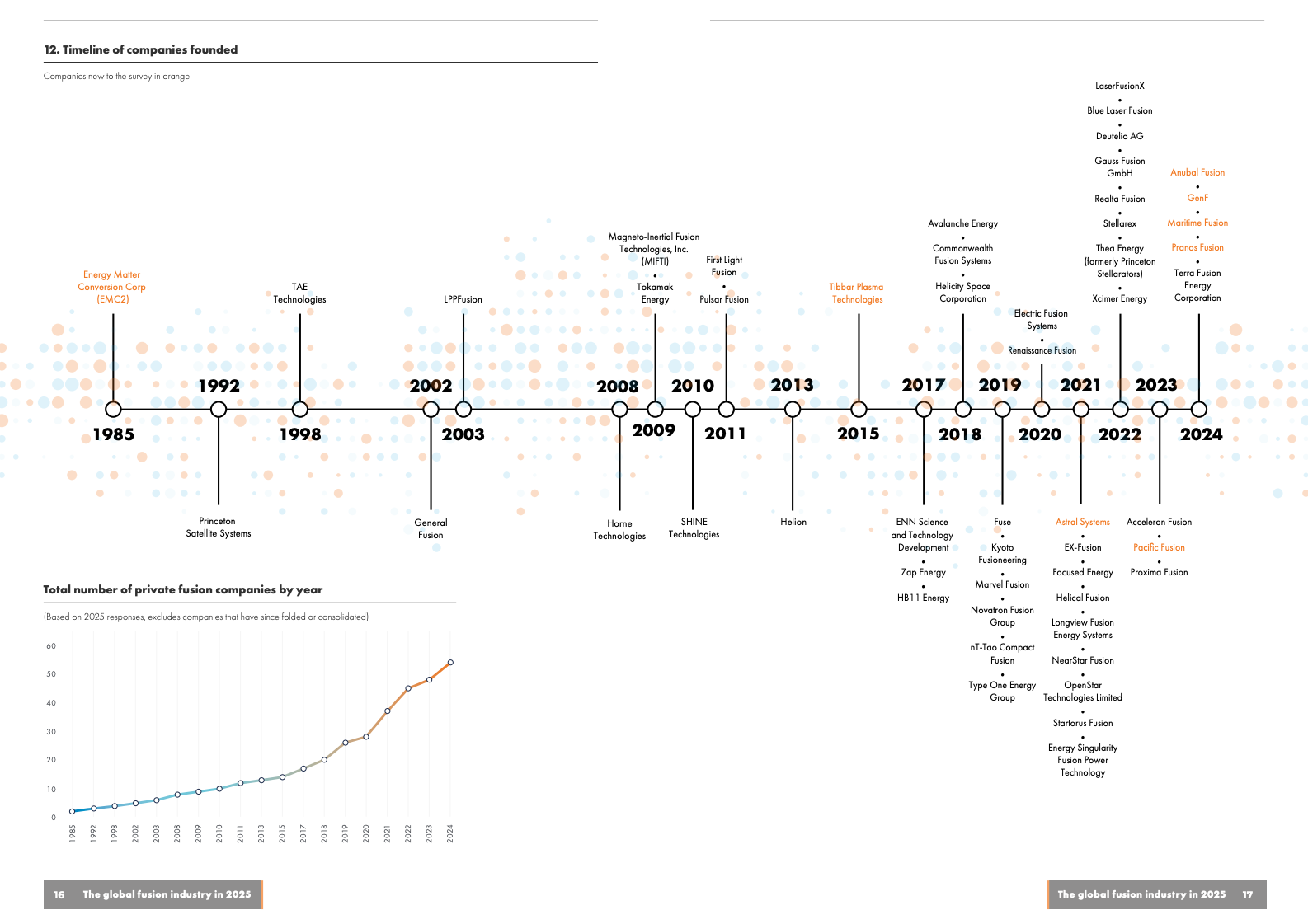 核聚变行业报告图表 9
