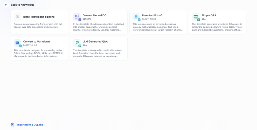 Dify Knowledge Pipeline模板示例1