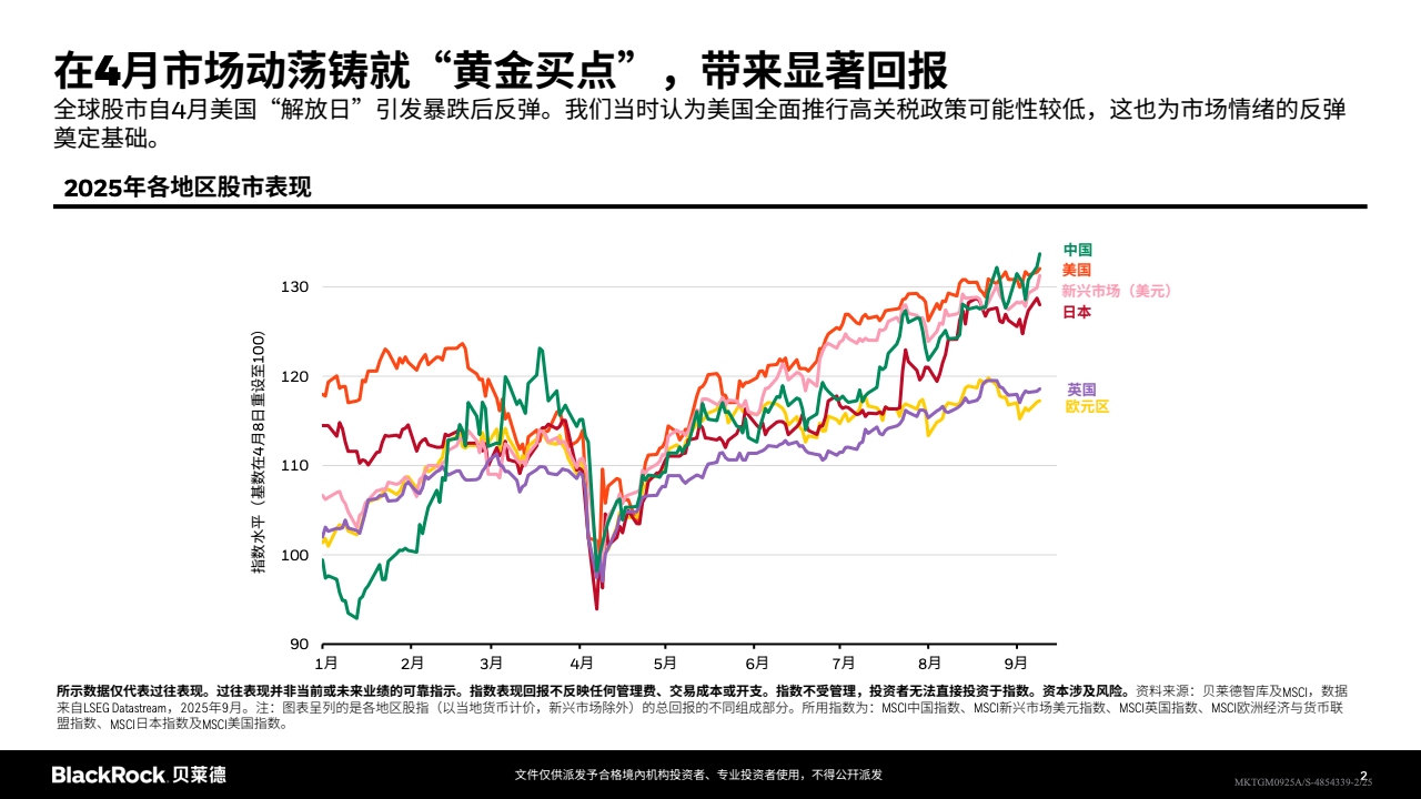 全球股市表现与主要经济体对比
