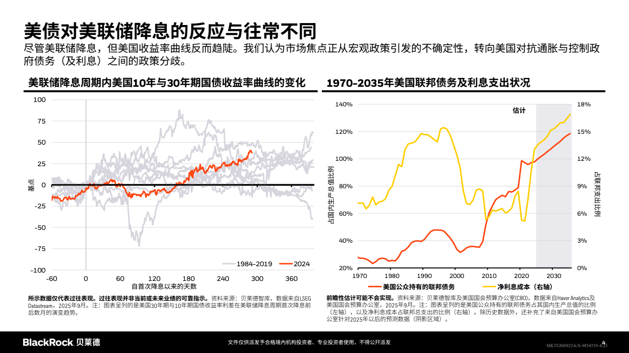 市场对美联储政策预期的重定价