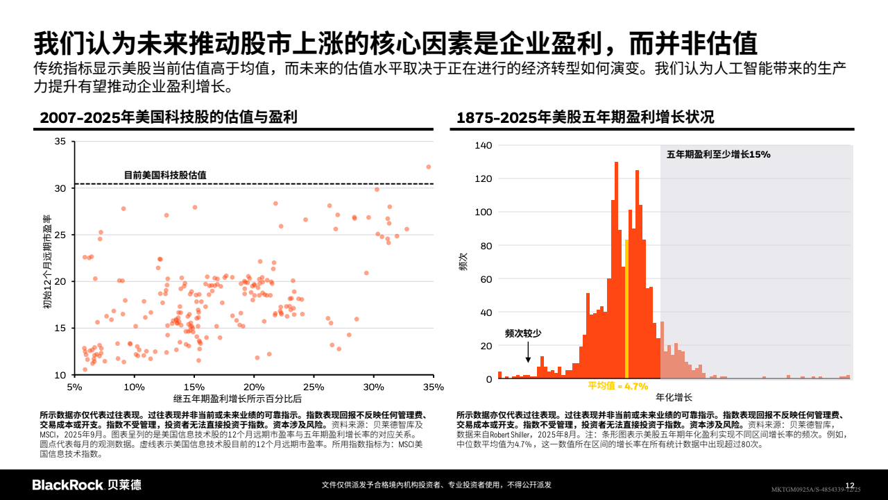 2025年后市场趋势洞察