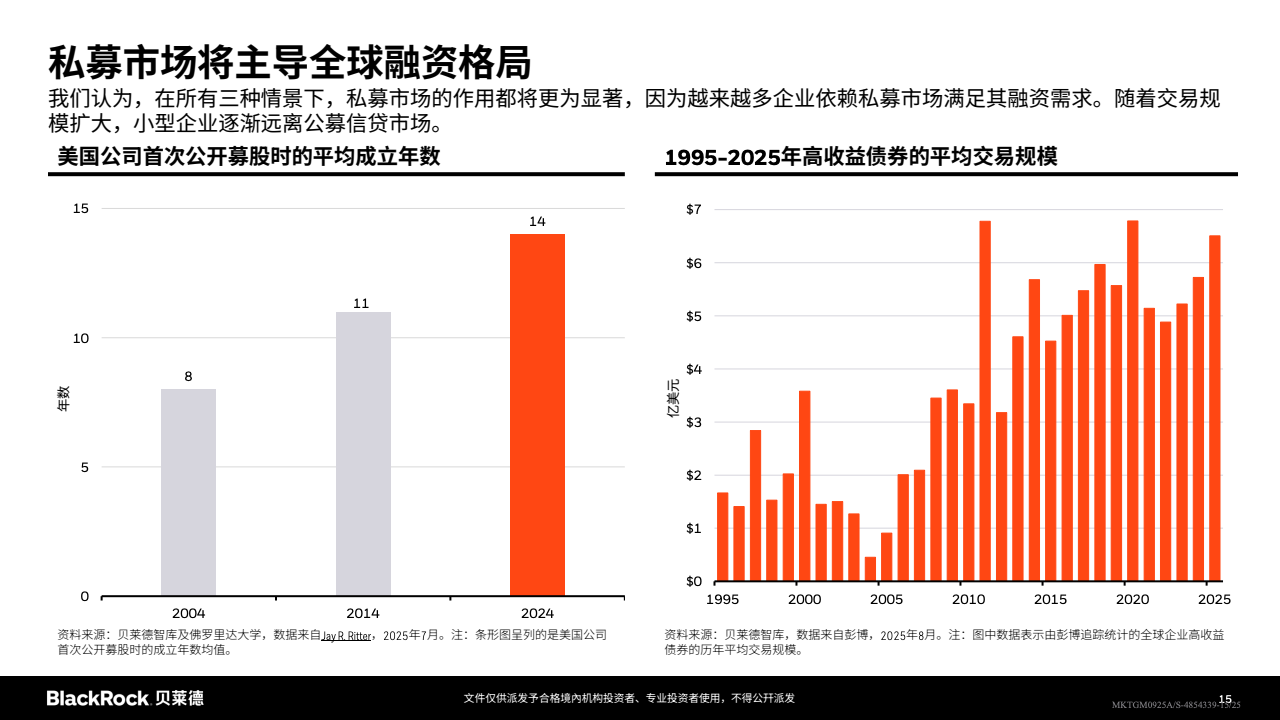 宏观经济指标与市场预期