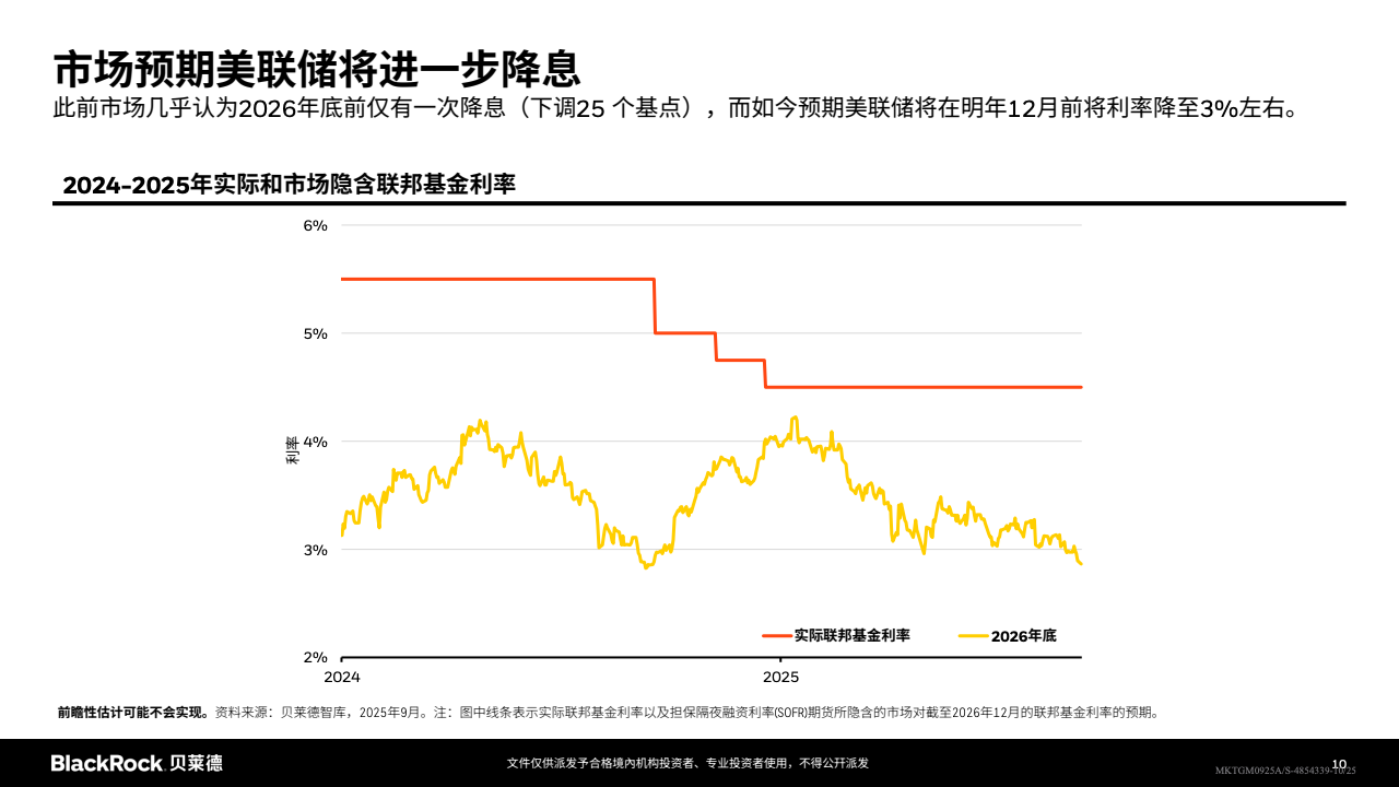 另类投资与私募市场崛起